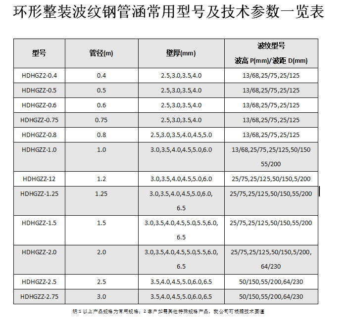 金属波纹涵管、向日葵视频apk下载安装型号以及技术规格表